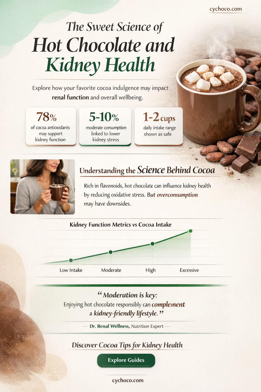 is hot chocolate bad for kidneys