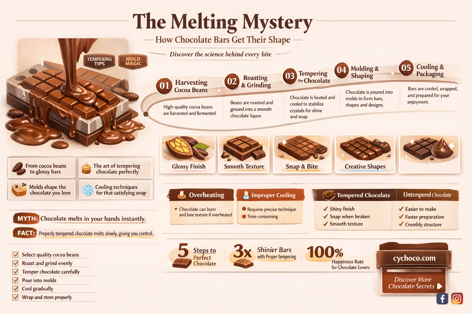 is chocolate heated for chocolate bars