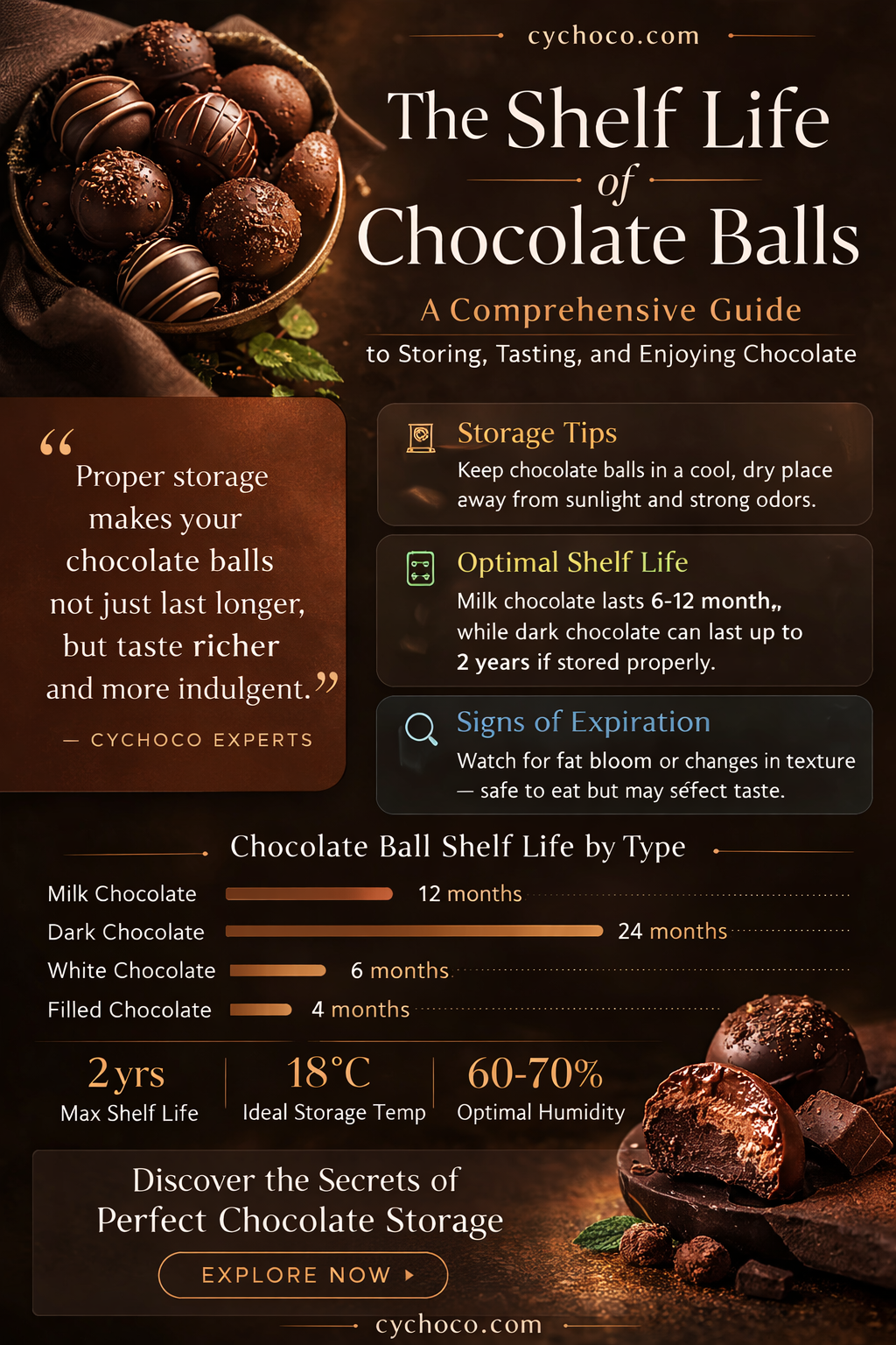 how long do chocolate balls last