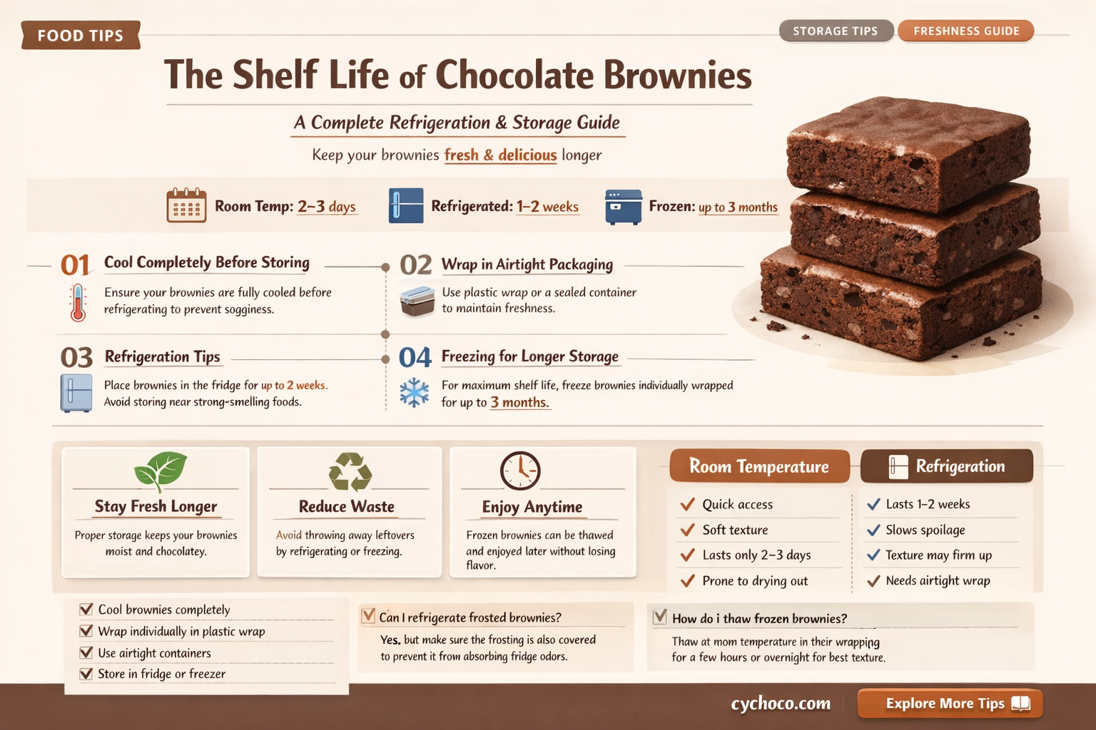 how long do chocolate brownies last in the fridge