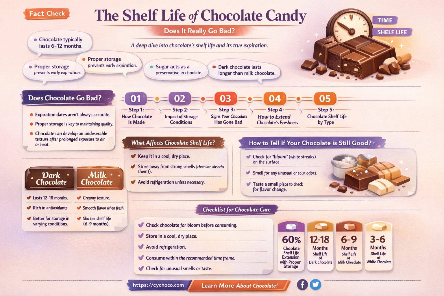 does chocolate candy go bad
