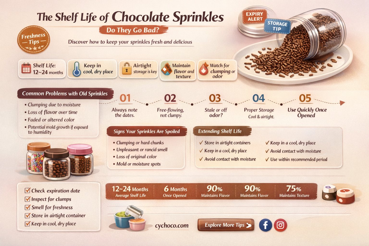 do chocolate sprinkles go bad