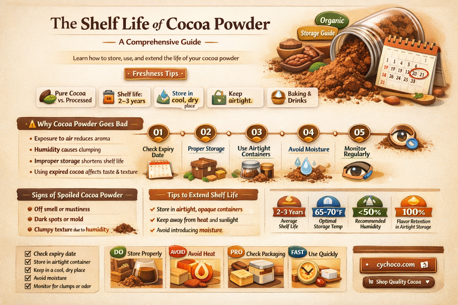 how long does cocoa powder last once opened