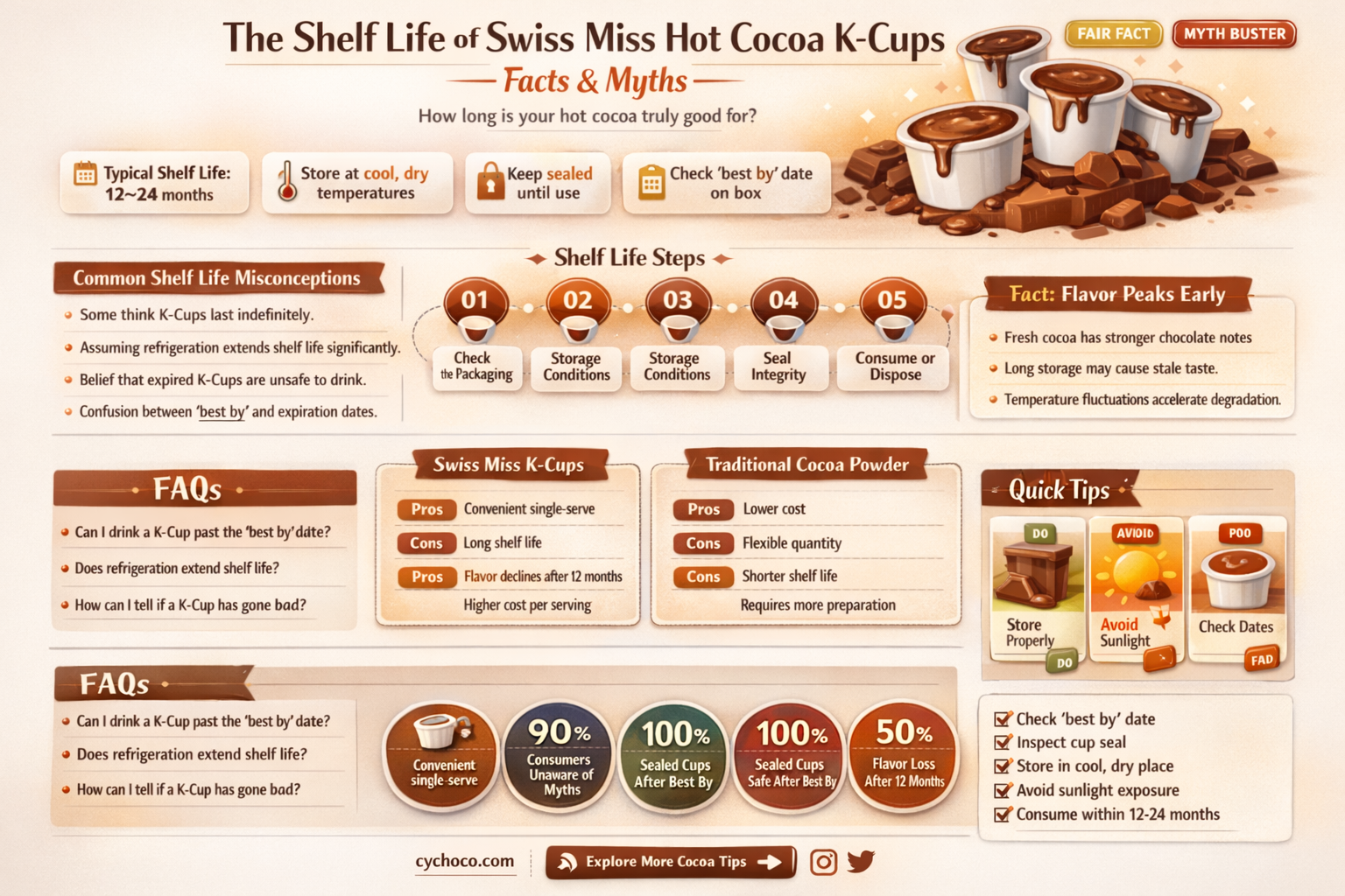do swiss miss hot cocoa k cups actually expire