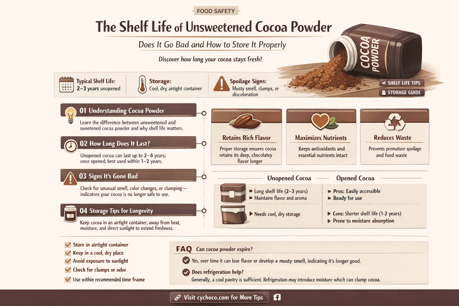 does unsweetened cocoa powder go bad