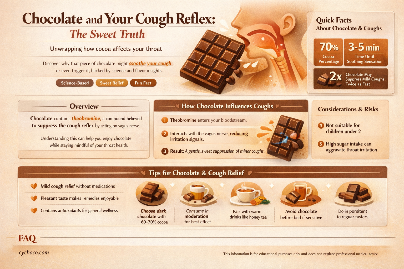 why does eating chocolate make me cough