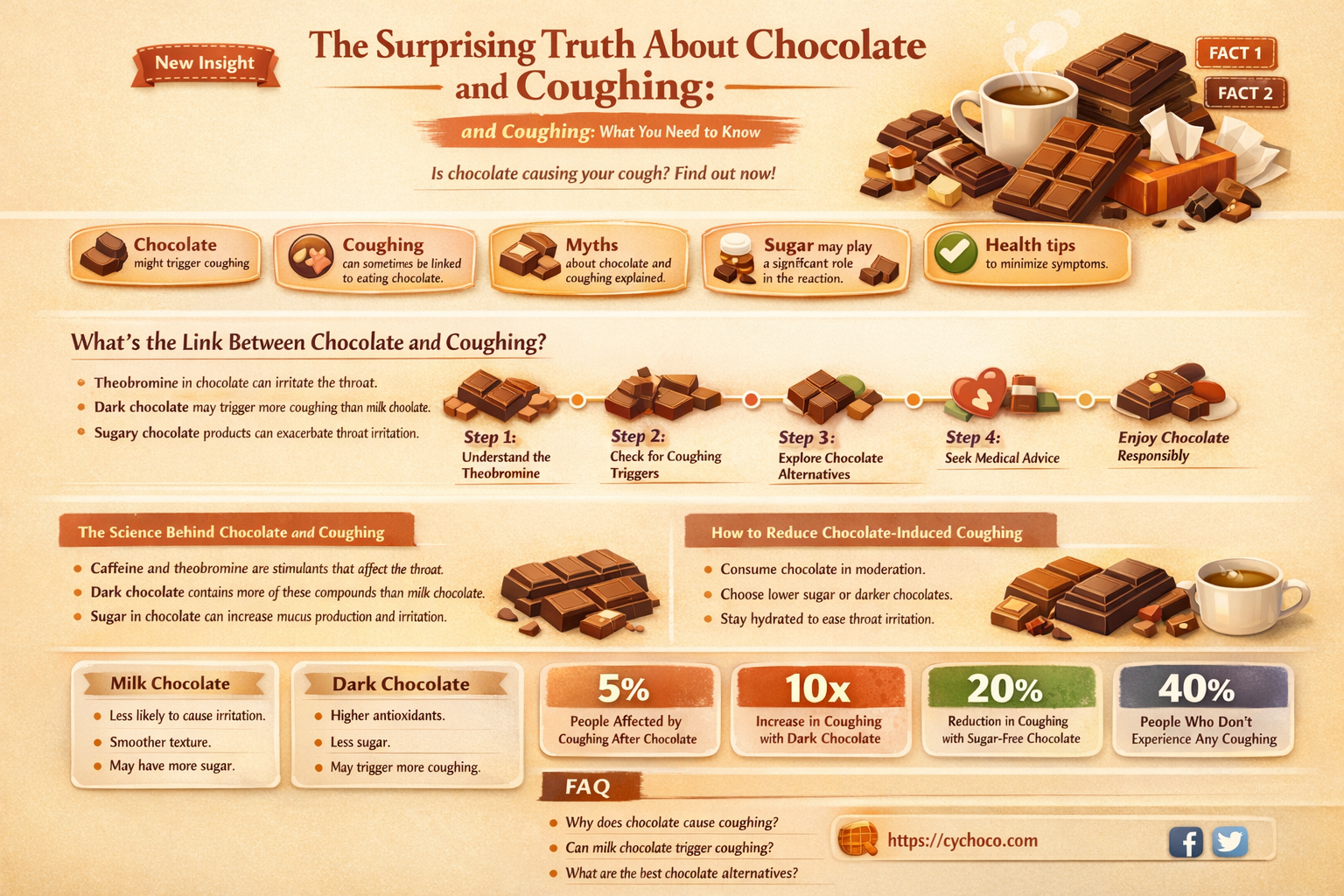 will chocolate make you cough