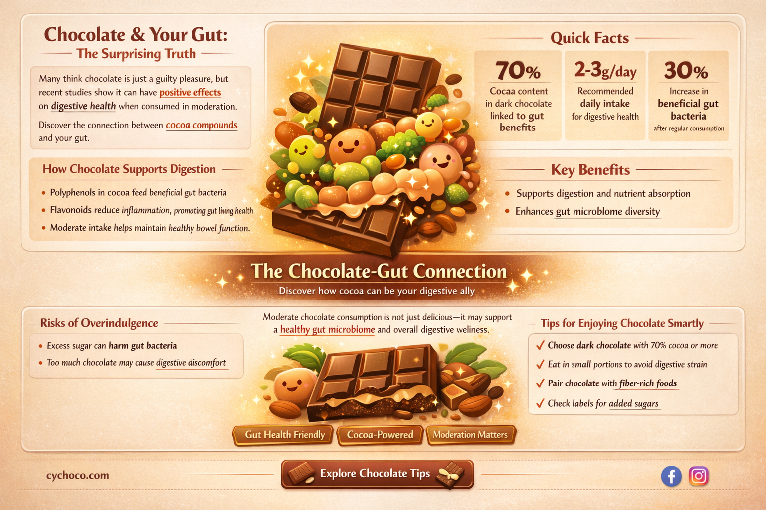 does eating chocolate cause diarrhea