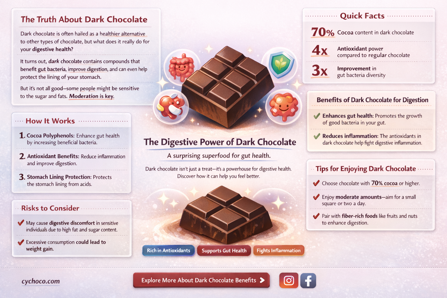 can eating too much dark chocolate cause diarrhea