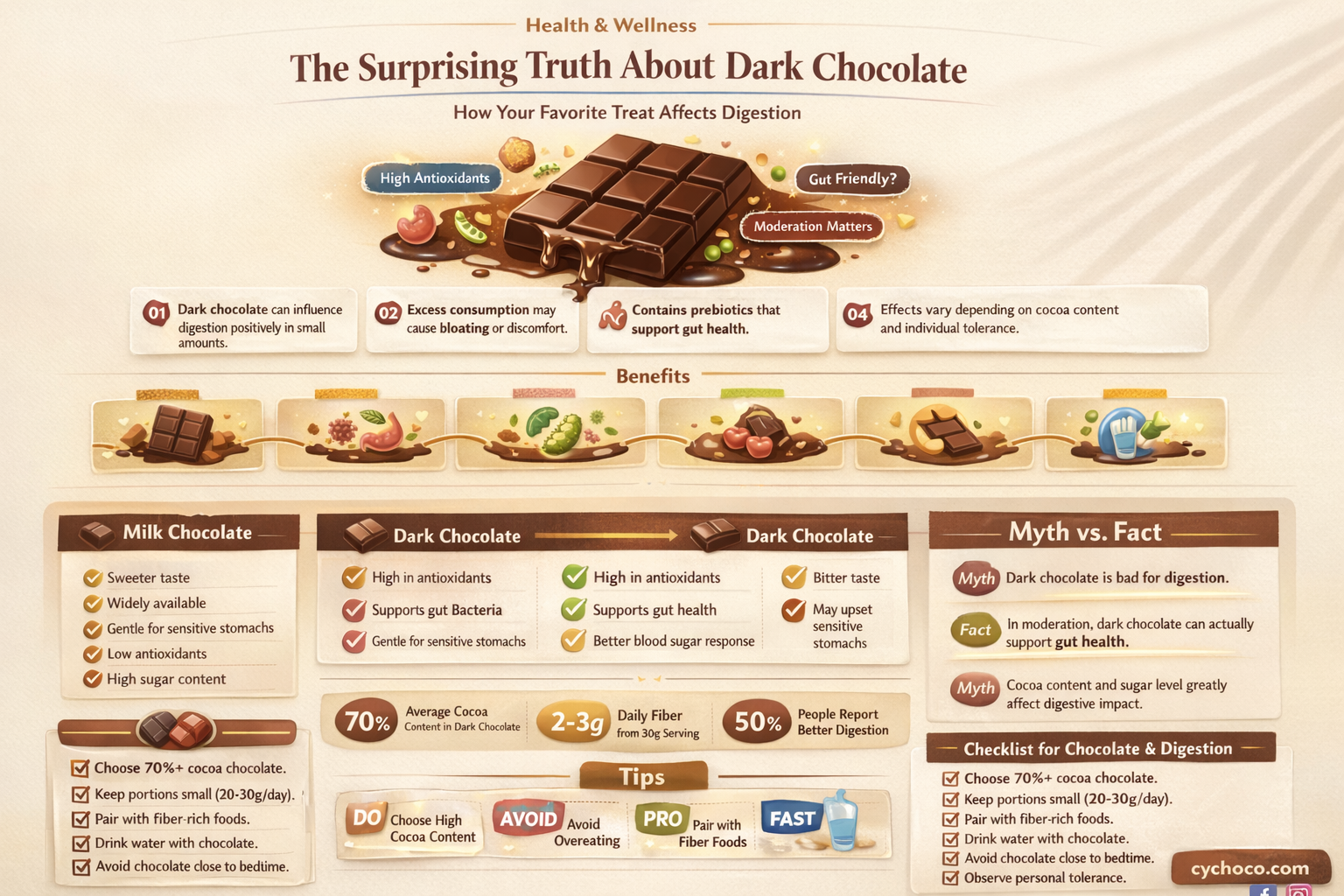 does dark chocolate make you poop