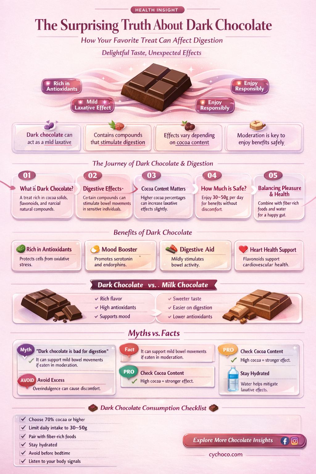 is dark chocolate a laxative