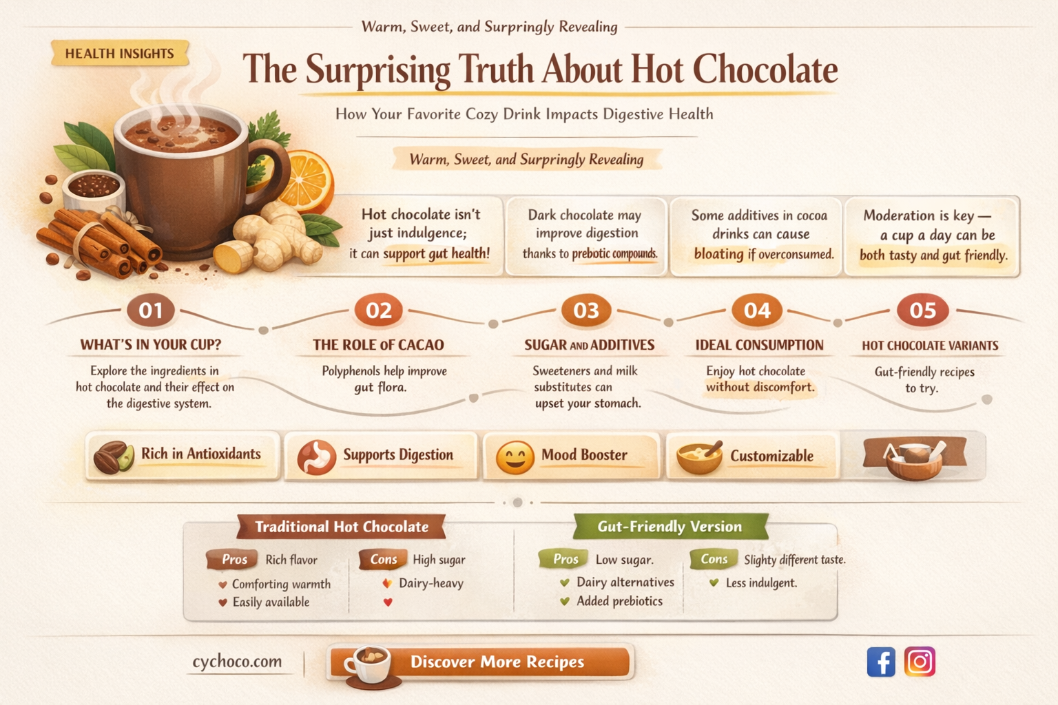 does hot chocolate give you diarrhea