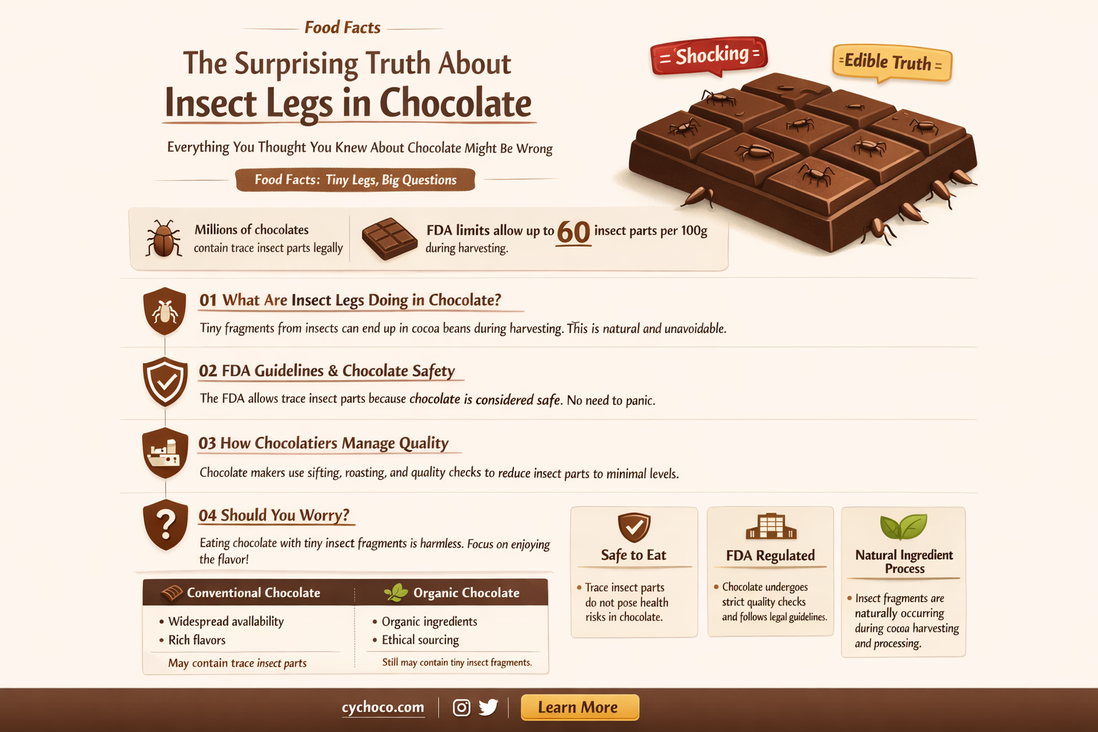 do they use insect legs in chocolate