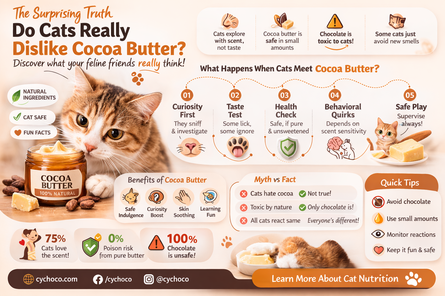 do cats dislike cocoa butter