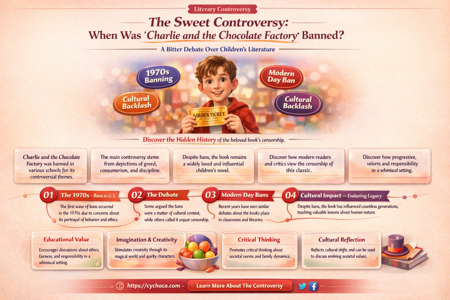 when was charlie and the chocolate factory banned