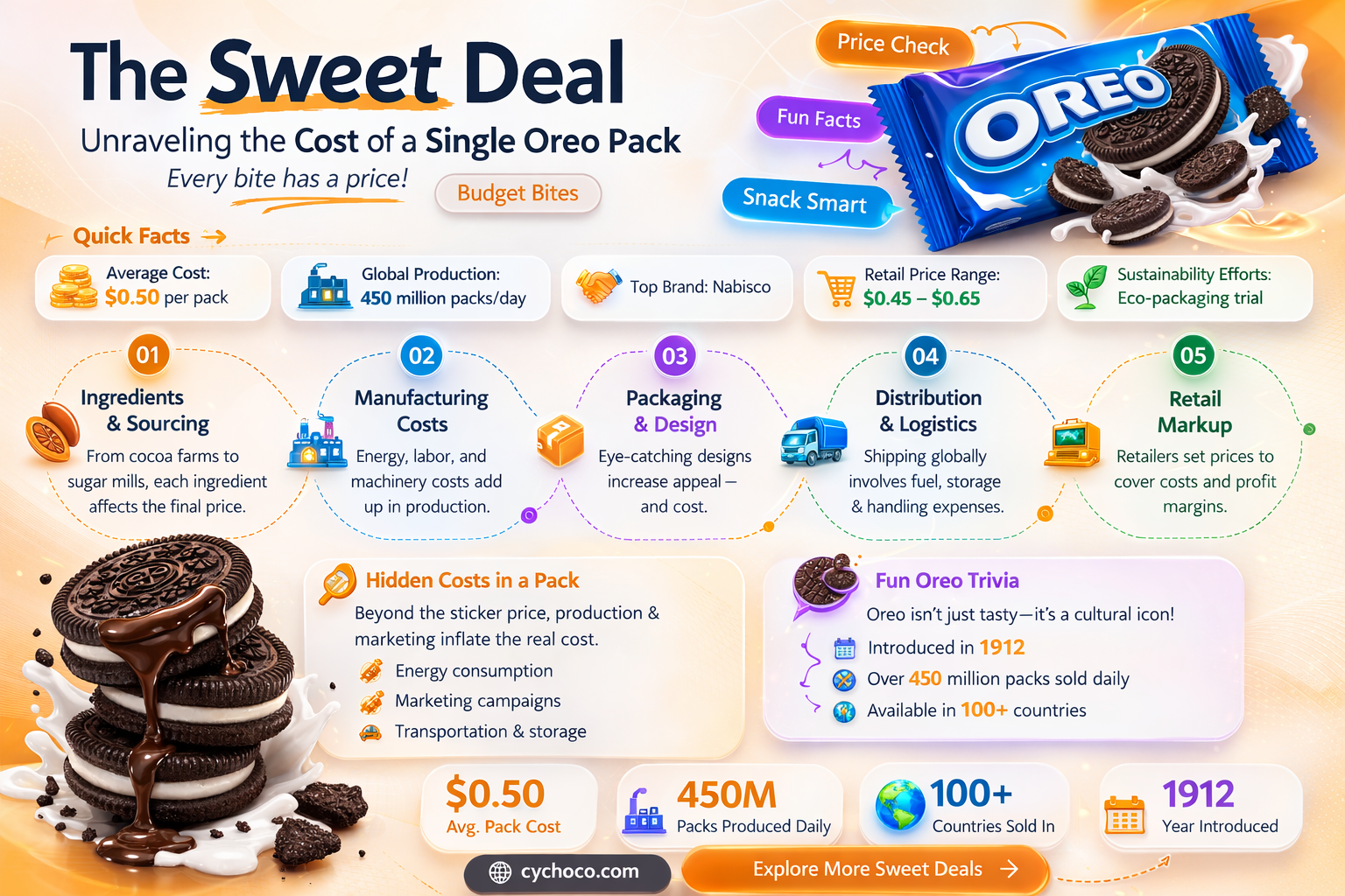 how much does 1 pack of oreos cost