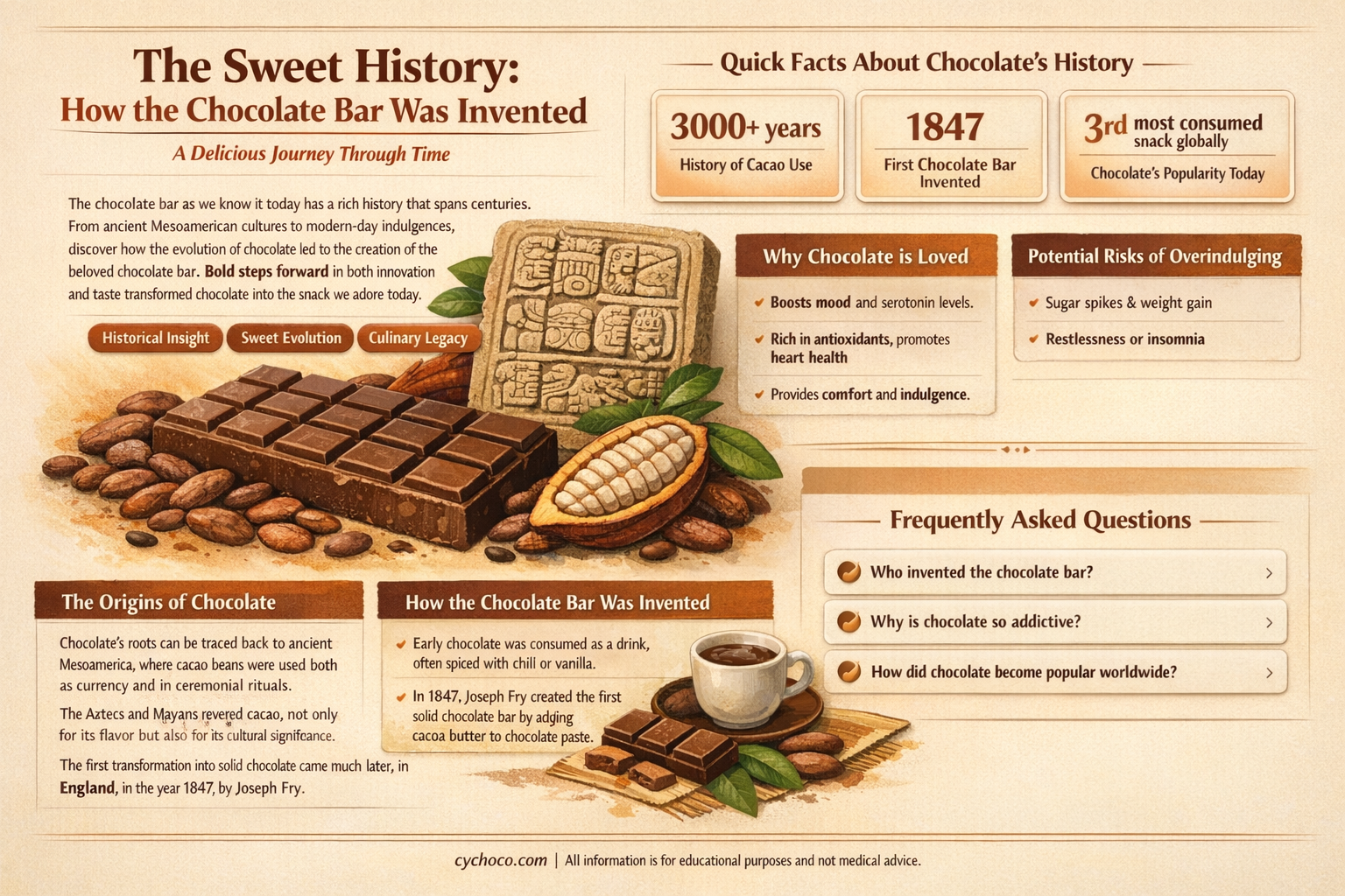 how was chocolate bar invented