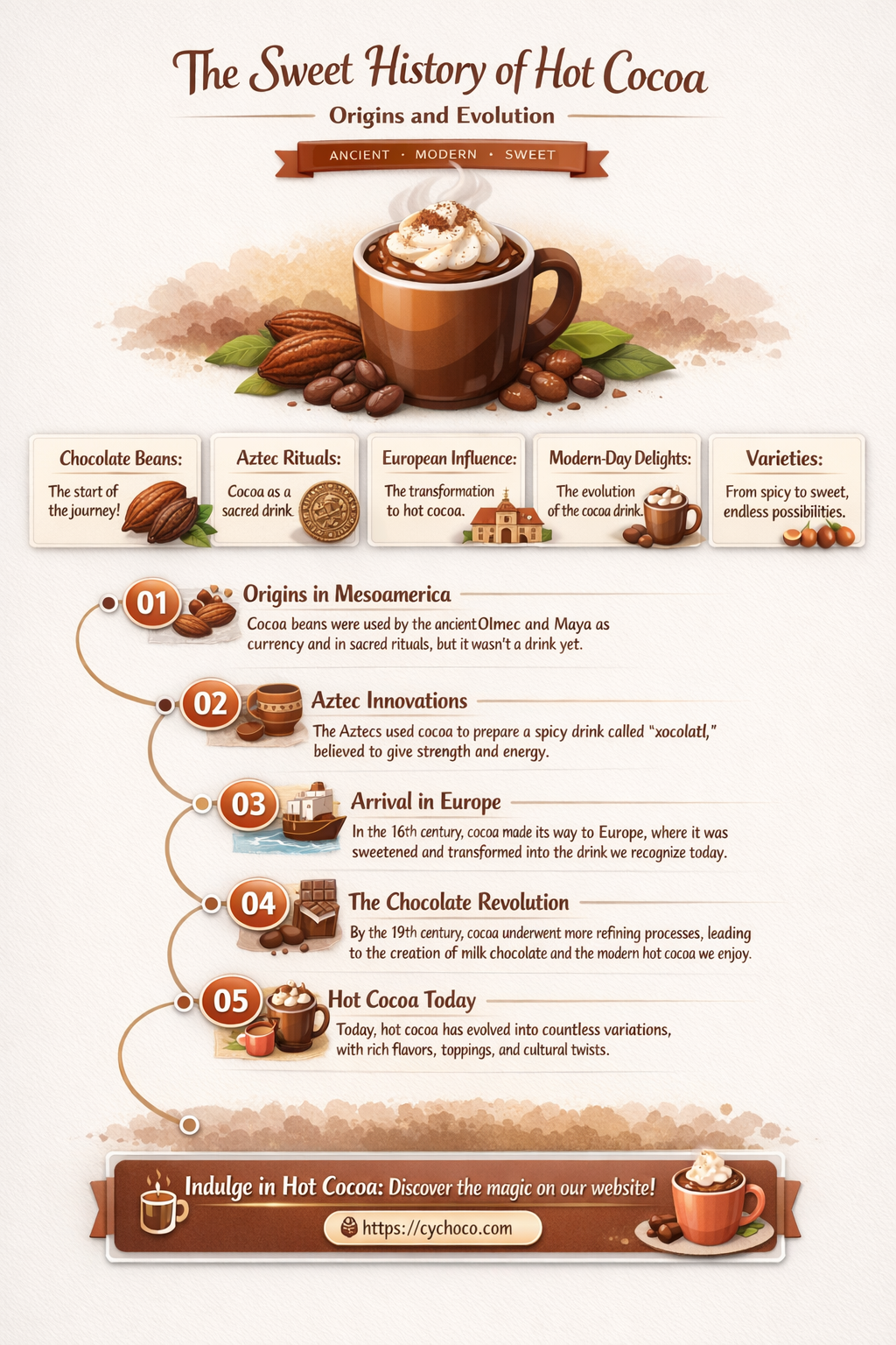 when was hot cocoa invented