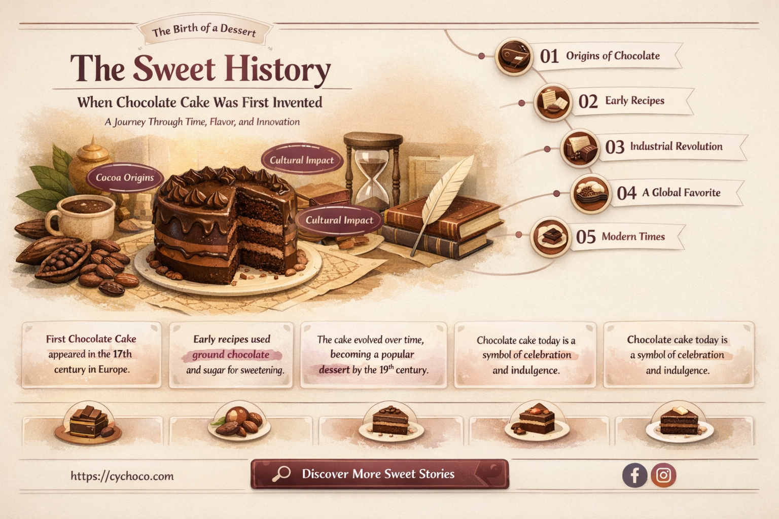 when was chocolate cake invented