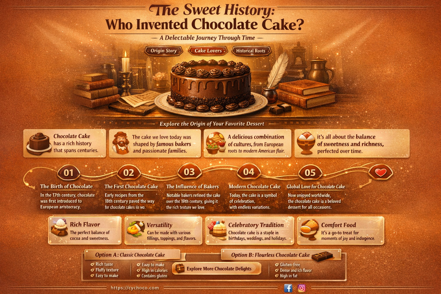 who invented chocolate cake