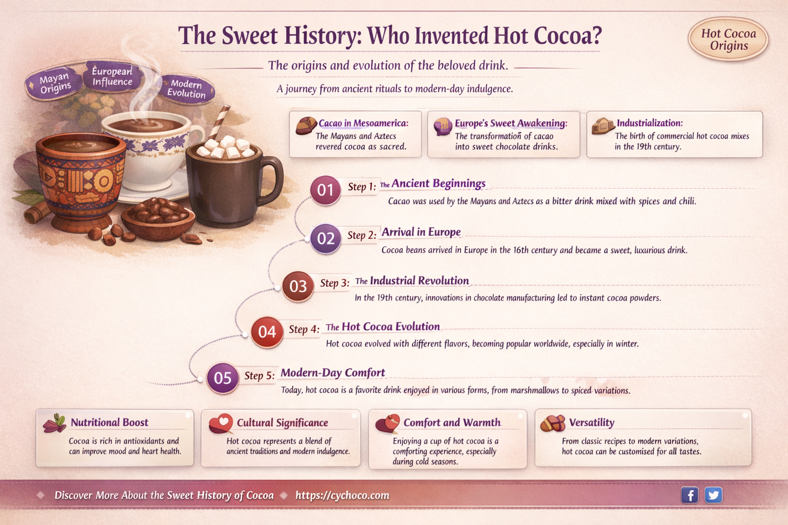 who made hot cocoa