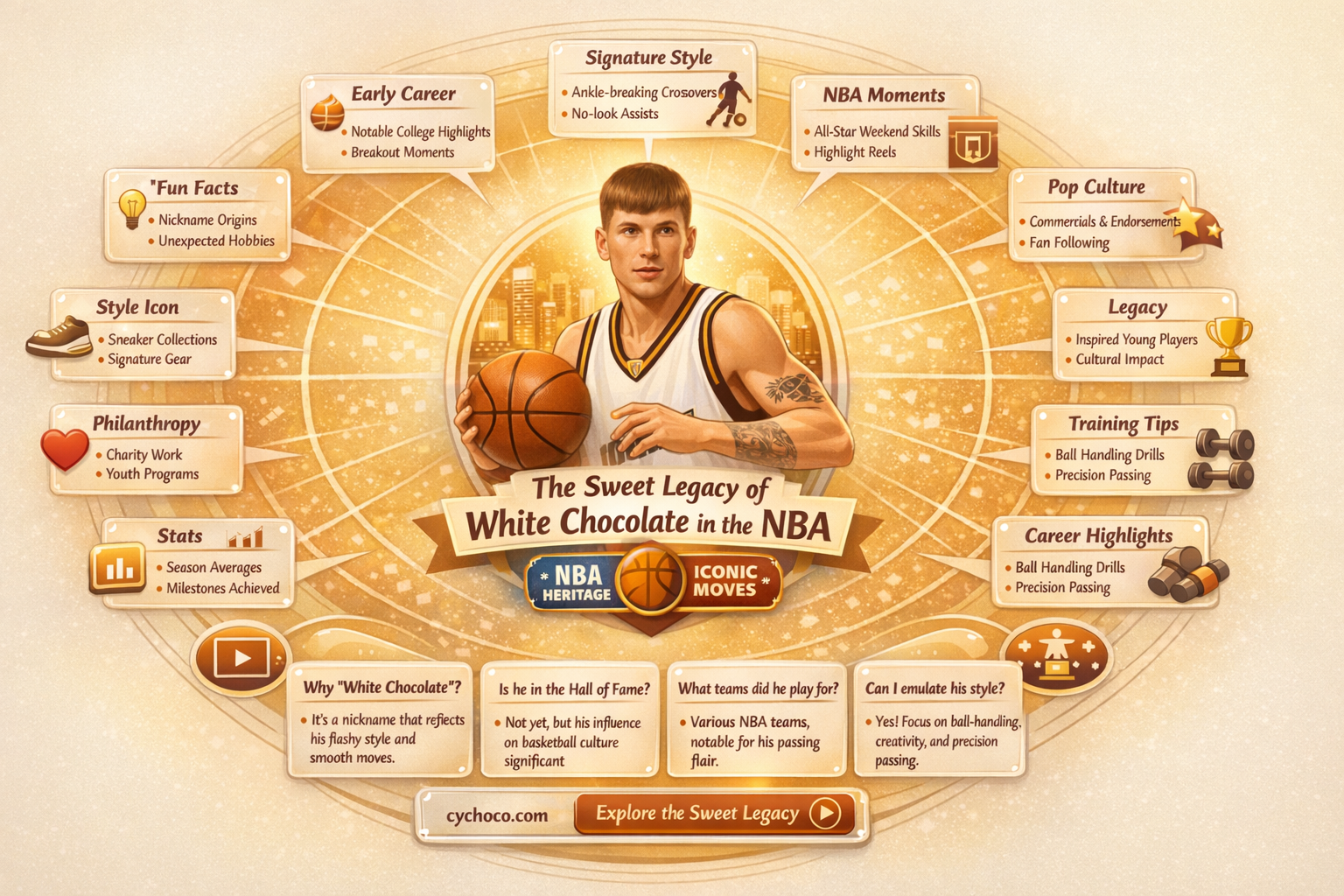 who was white chocolate in the nba