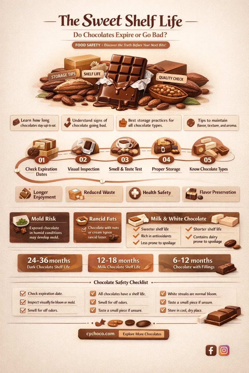 do chocolate expire or go bad