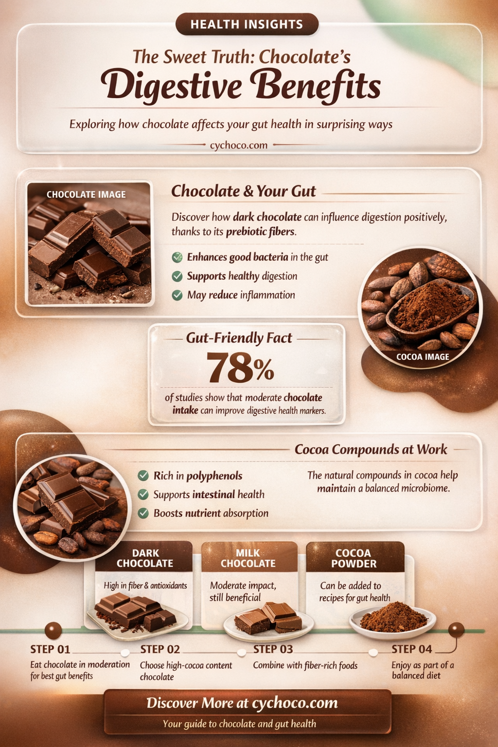 does too much chocolate cause constipation
