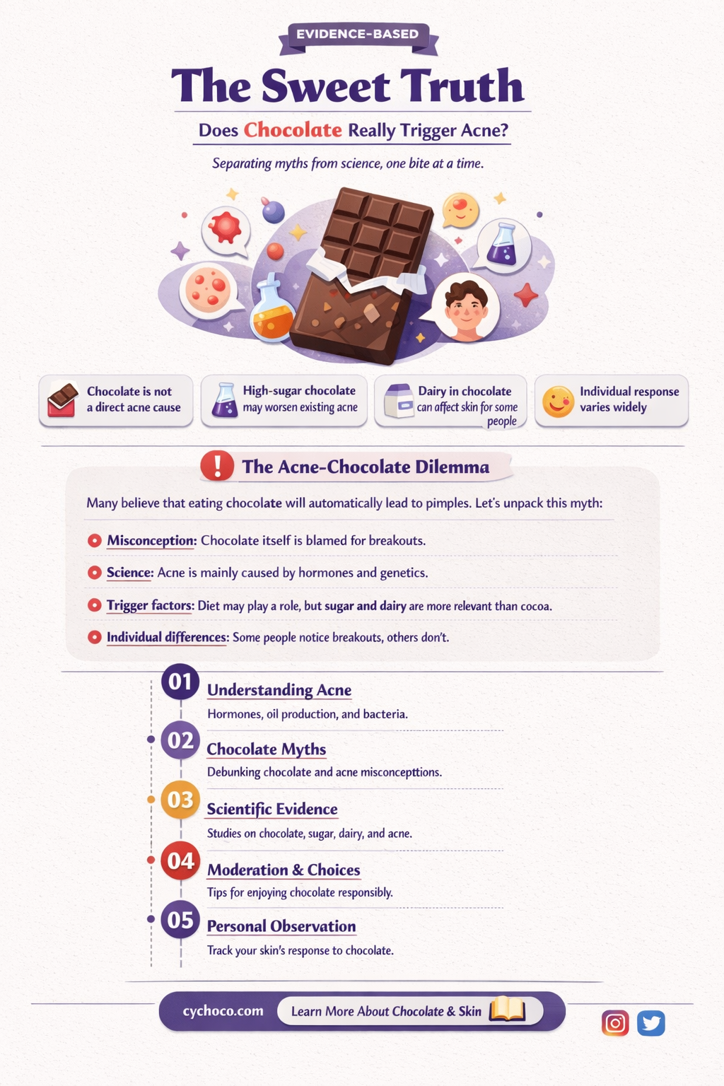 do eating chocolate cause acne