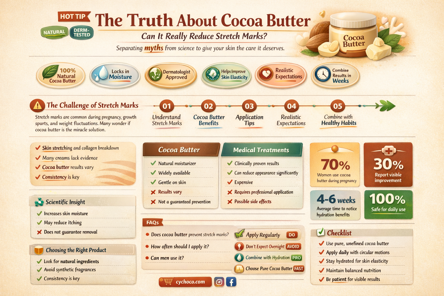does cocoa butter formula for stretch marks work
