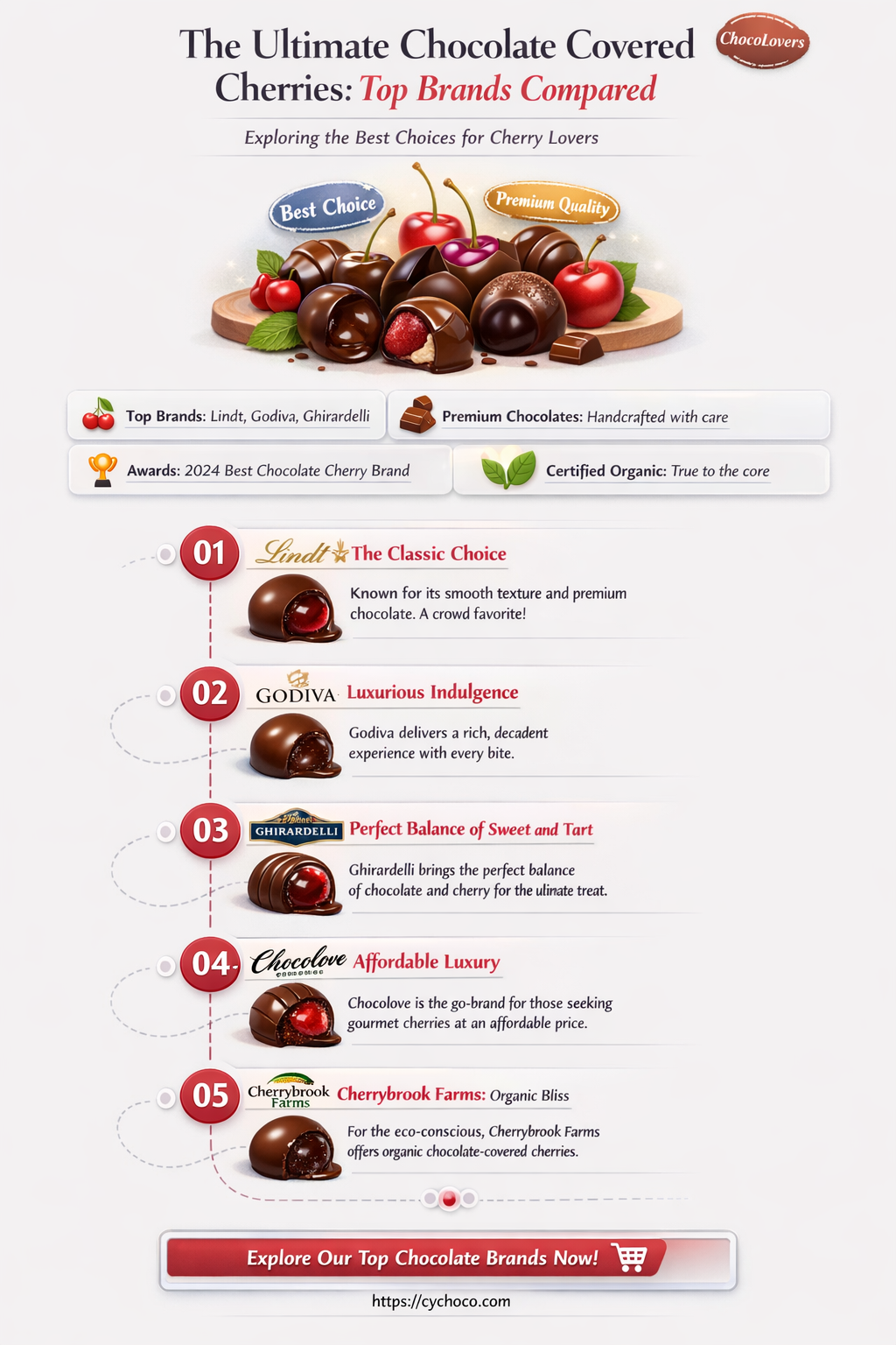 who makes the best chocolate covered cherries
