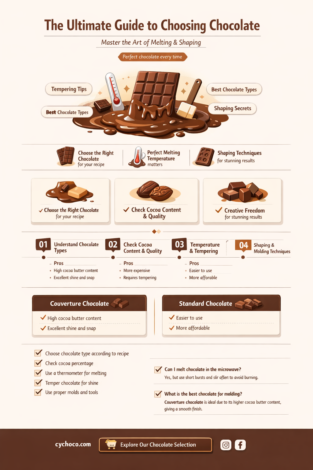 what chocolate to buy to melt and shape