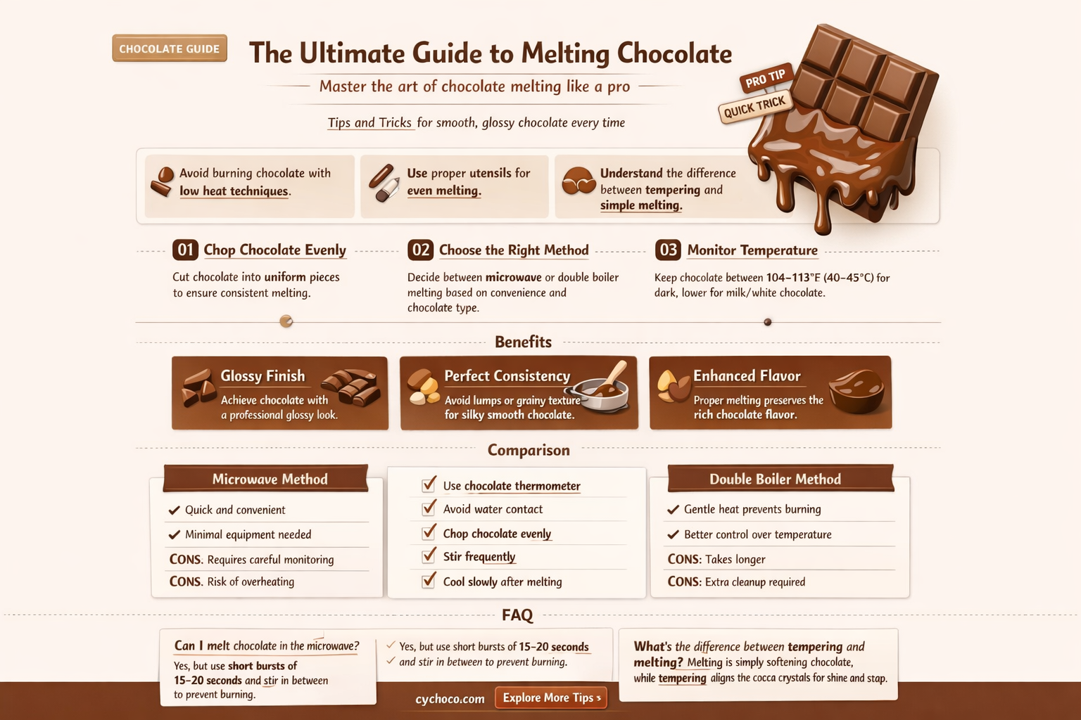 what chocolate do you use to melt