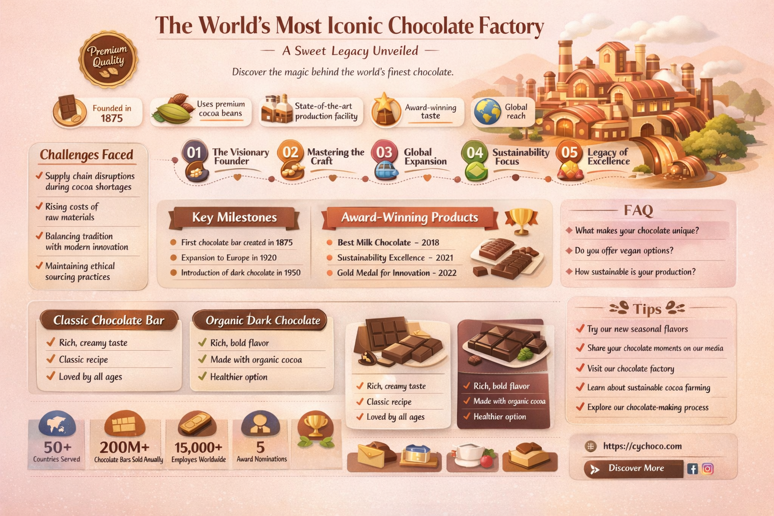 what is the most famous chocolate factory in the world