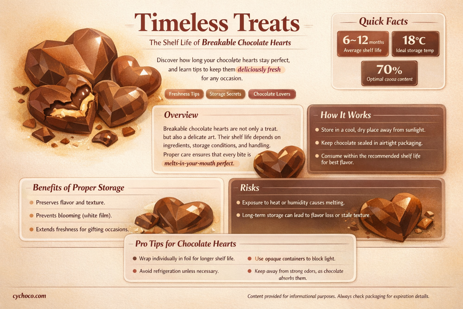how long do breakable chocolate hearts last