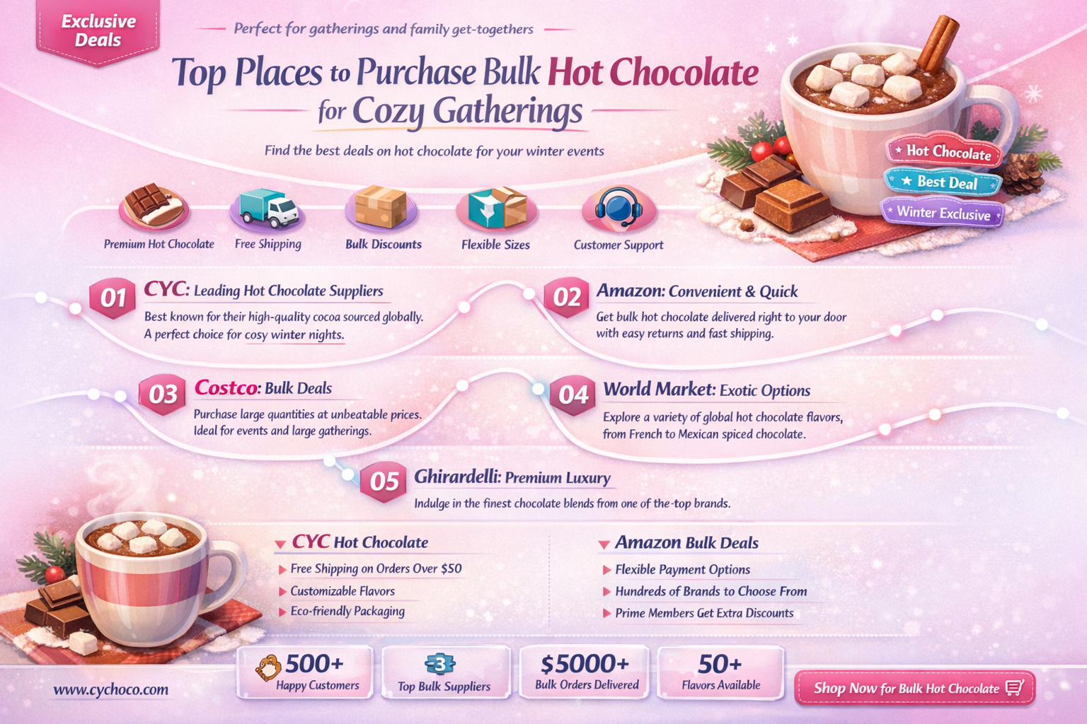 where to buy bulk hot chocolate