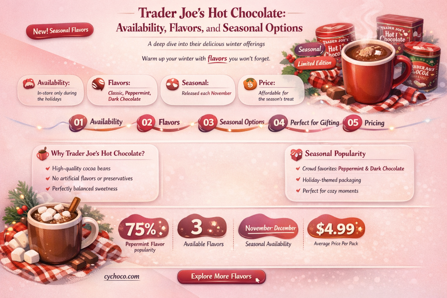 does trader joe