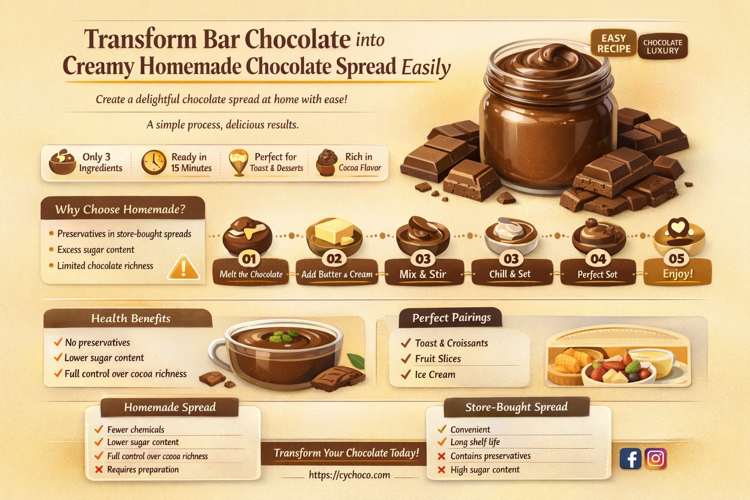 how to use bar chocolate into chocolate spread