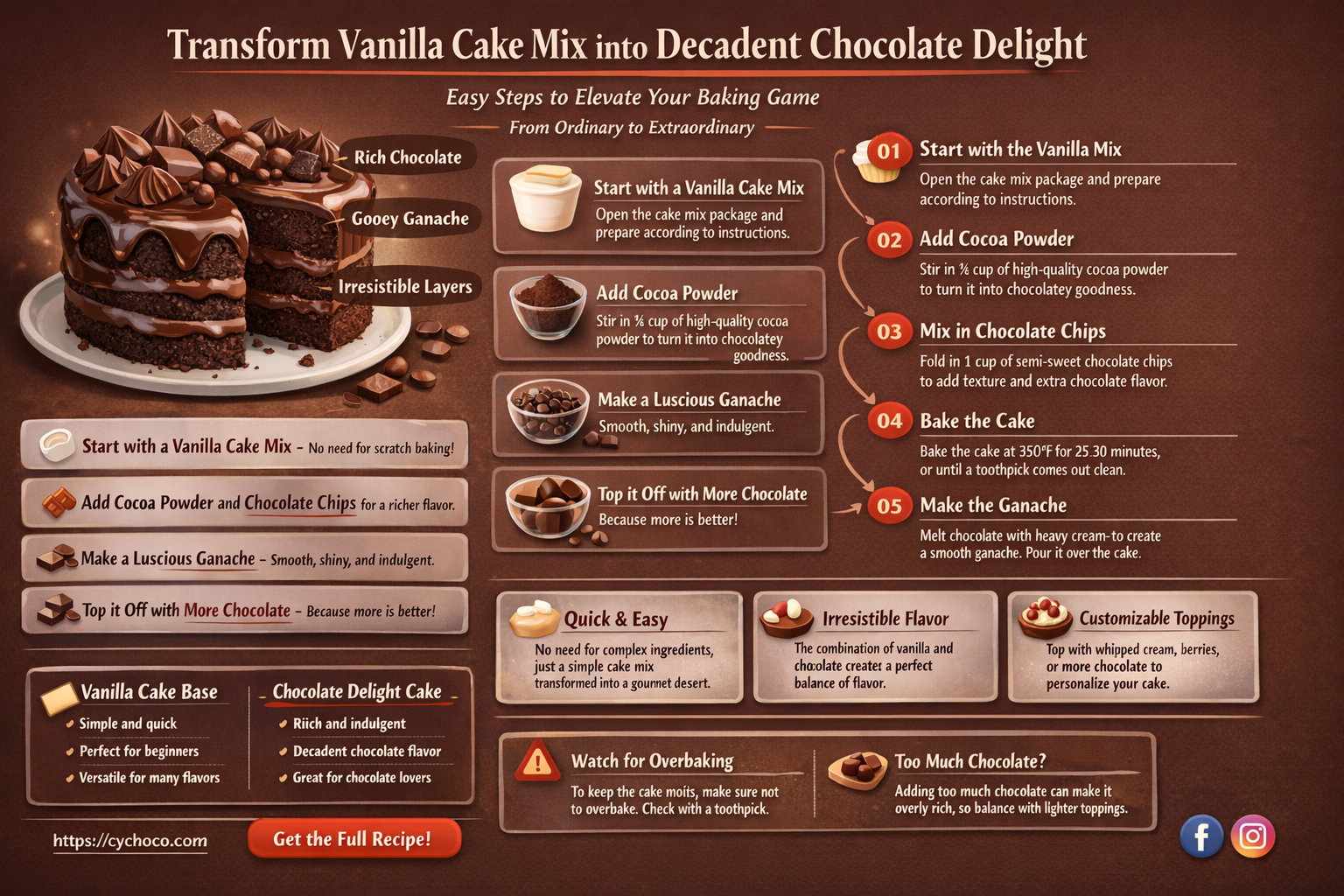 how to make a vanilla cake mix chocolate