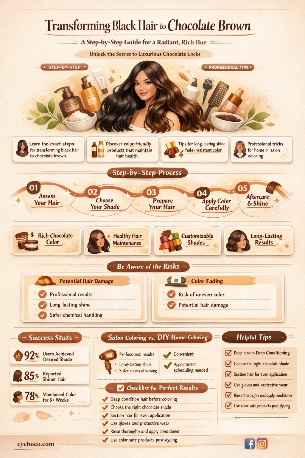 how to get from black hair to chocolate brown