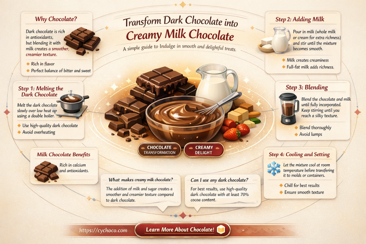 how do you make milk chocolate from dark chocolate
