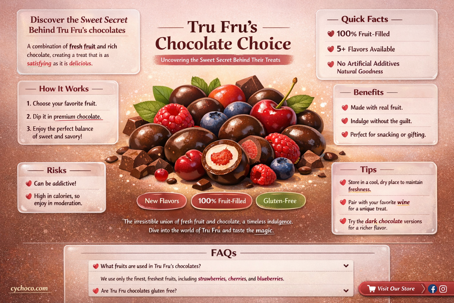 what chocolate does tru fru use