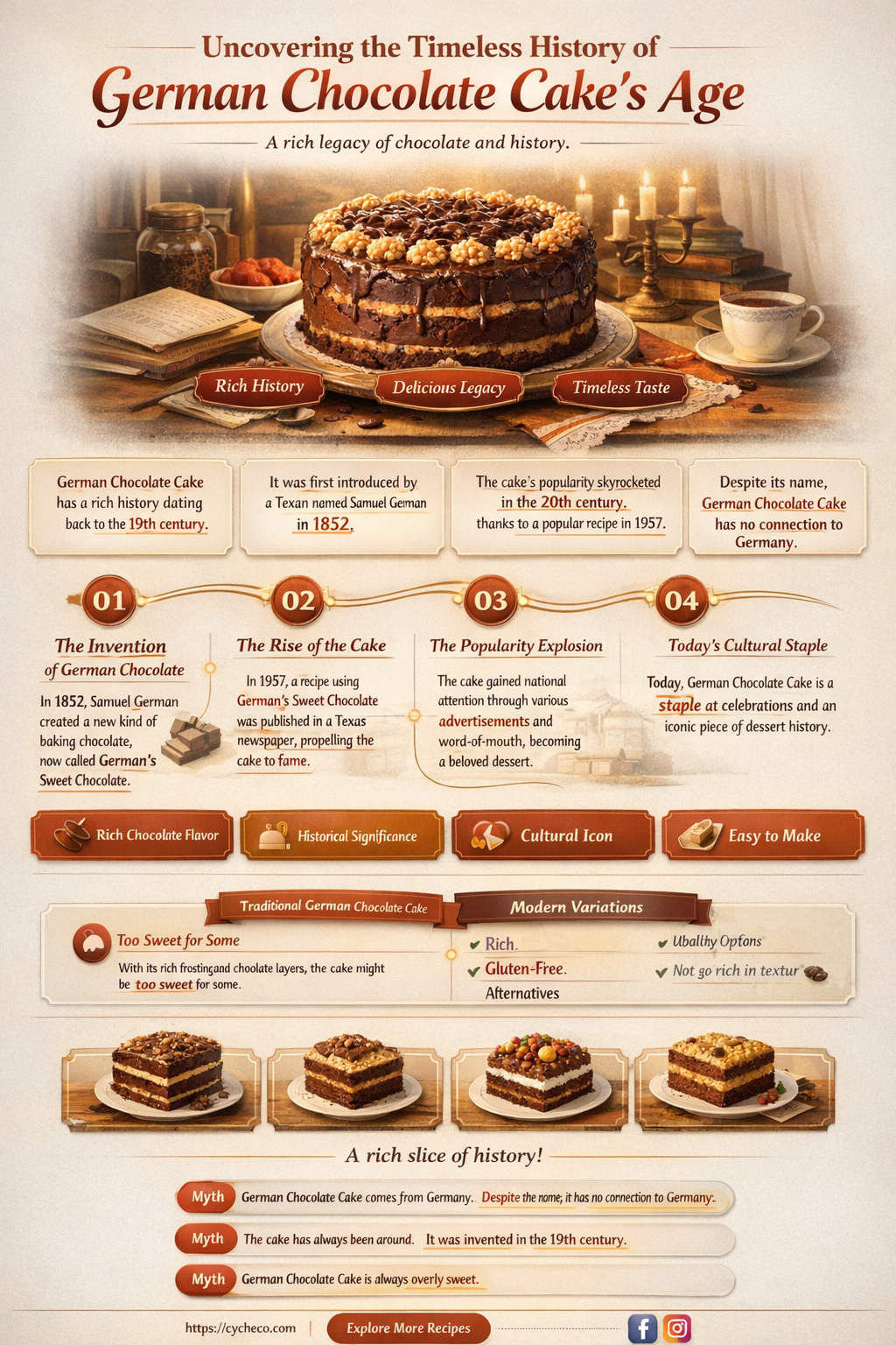 how old is german chocolate cake