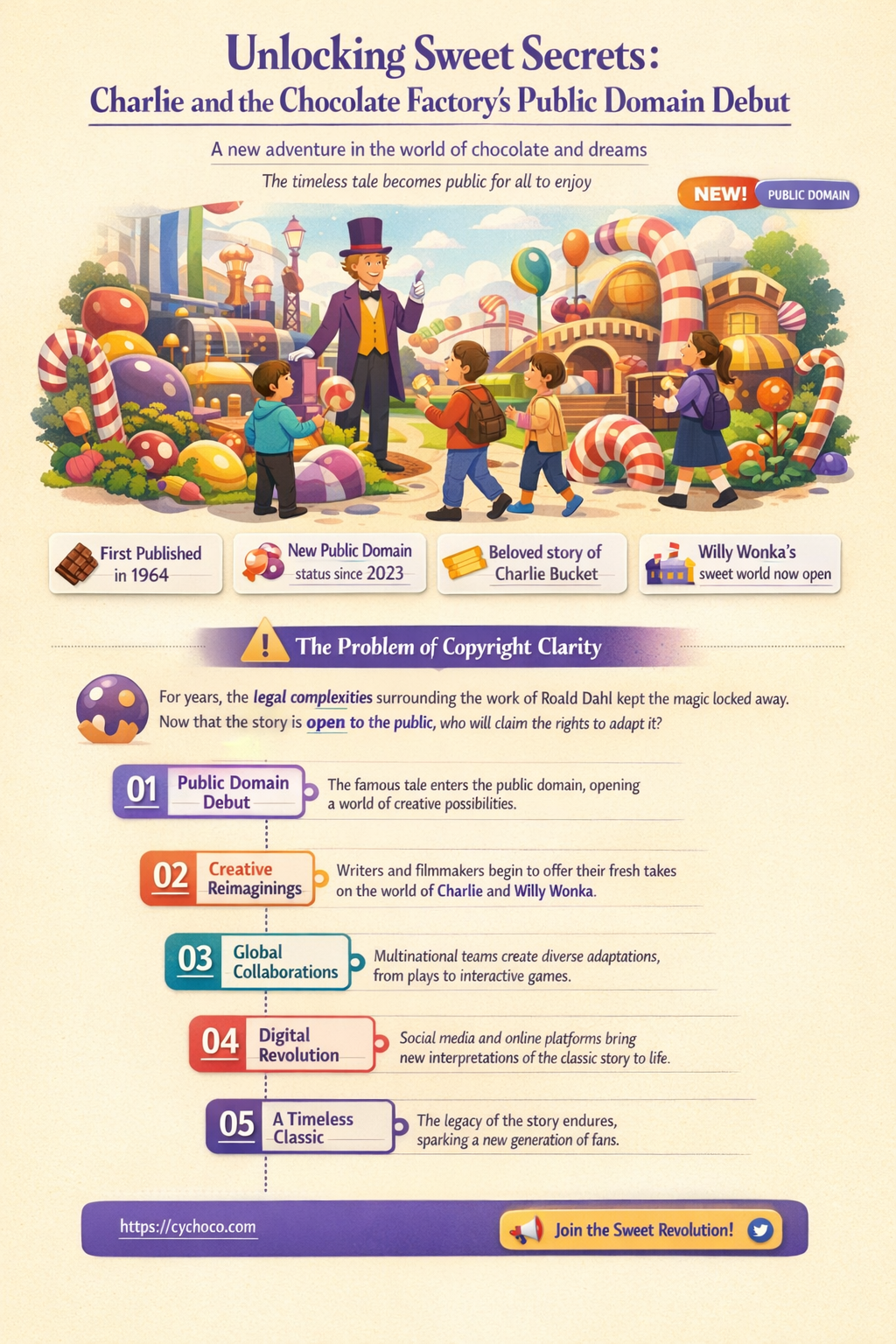 when does charlie and the chocolate factory enter public domain