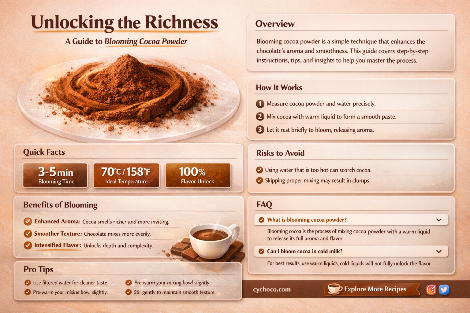 how to bloom cocoa powder