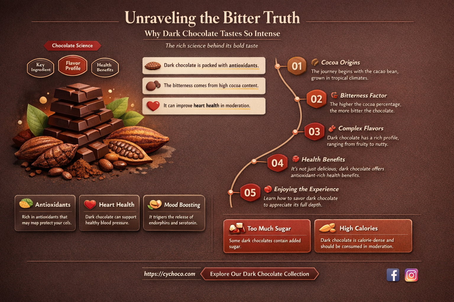 why is dark chocolate so bitter