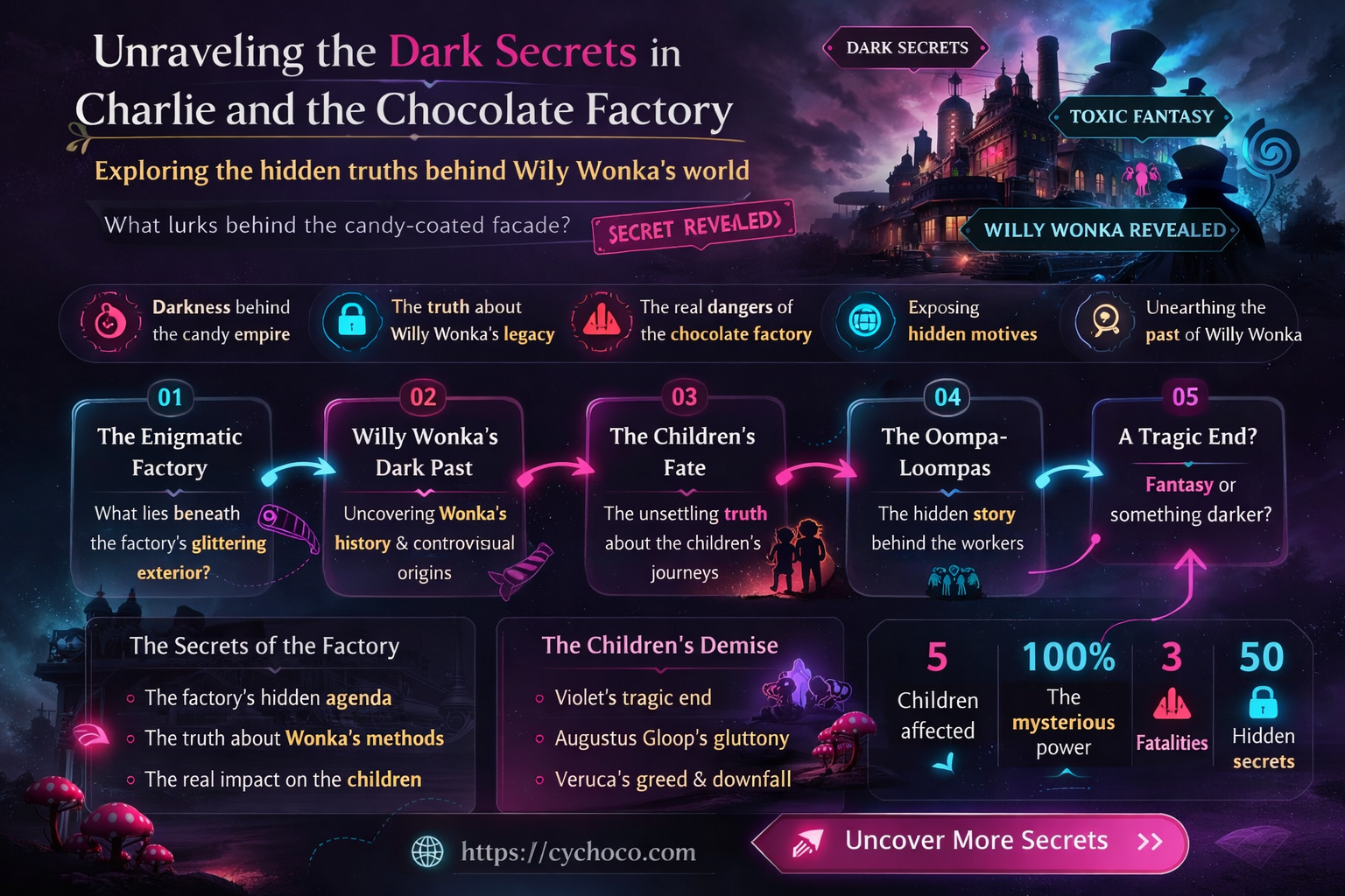 what is the problem in charlie and the chocolate factory