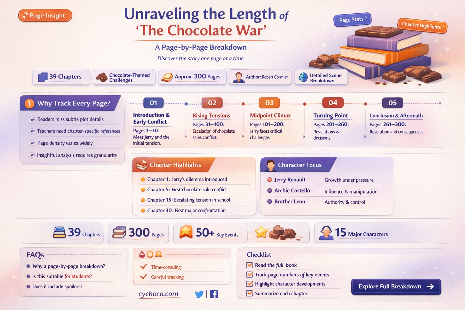 how many pages does the chocolate war