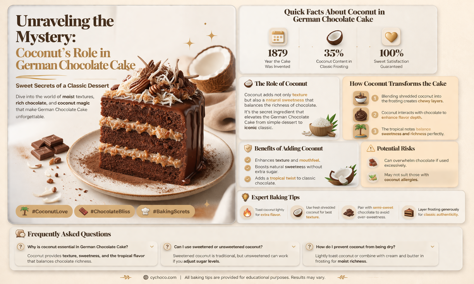 why does german chocolate cake have coconut