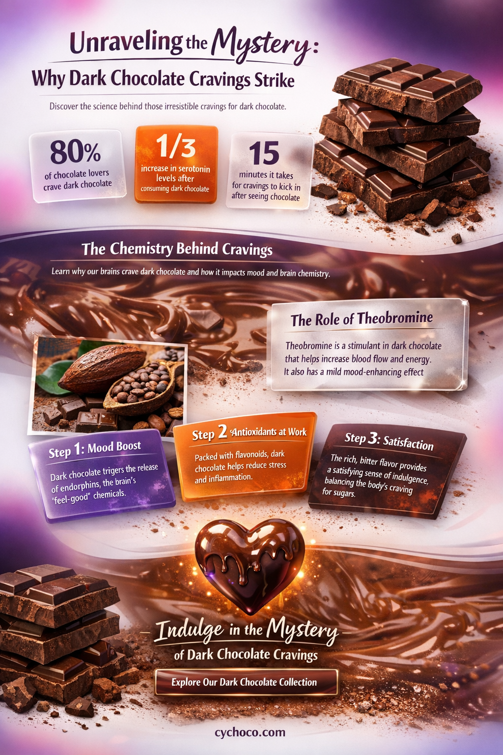 why am i craving dark chocolate